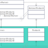 Abstract Factoryパターン