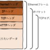 Docker/Kubernetesを扱う上で必要なネットワークの基礎知識（その1）