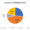 【資産状況】【配当の軌跡】2020年12月の総資産は563万円！