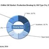 Global Rice Bran Oil Market Influenced by Health Benefits and Expanding Applications