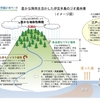 こんな学びが理想です、伊豆「どんこ」とジオパーク