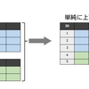  データを単純に結合する操作（tidyverseパッケージ）[R]