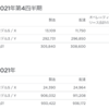 テスラ４Q生産販売台数がマジで凄い件