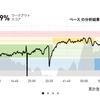 ジョギング13.0km・あわや転倒