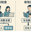 博士課程の生活費支援、日本人限定へ見直し