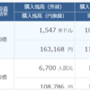 激動の相場で自分の積立FXどうなっているか公開！