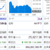 地方は大丈夫かな？今日も感染者は増えていますね