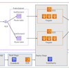 AWS Githubからソースを取得し、ECS(Fargate or EC2)にデプロイするパイプラインを作成する_その1（ALBの作成まで）