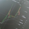 ２０１９年１０月現在の保有投資信託状況