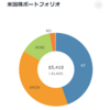 2023年4月資産運用状況