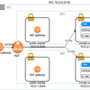 Amazon ECS と Envoy