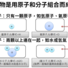 1-1 物質的組成+常見純物質或化合物