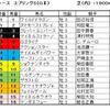 スプリングS予想・・・難しレースですが。