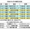 令和６年４月の練習日程