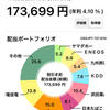 国内株式投資３年生の2022年配当金