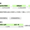 iDeCoの運用状況　2018年1月