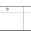 【雇用統計後】ドル円とトラリピFX