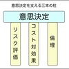 同情編のための前置き：許容可能リスク・ALARA・予防原則・汚染者負担原則
