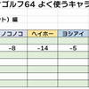 （Switchオンライン版）マリオゴルフ64をプレー第3回 トーナメント完全制覇！VSのクッパ撃破！！