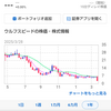 トランプ・ショックはアメリカ企業にも？