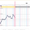 高温期14日目。