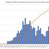 ミシガン周りのCOVID-19の状況３
