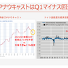 20230307 ドイツ2大GDPナウキャストは引き続きQ1マイナス成長回避を示唆