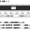 回復期リハビリテーション病棟入院料2算定病棟のばらつき