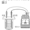 【中三応援プログラム】金属の溶けやすさで電池の成りやすさ比較（２０２１年富山）