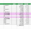 保有している米国株の状況報告〜 そして株価はダダ下がり〜｡ﾟ(ﾟ´Д｀ﾟ)ﾟ｡