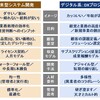 従来型システム開発とDXプロジェクトの違い