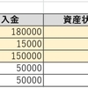 2019年12月26日の資産運用状況