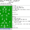 第88回全国高校サッカー選手権 藤枝明誠高校 1 - 0 岐阜工業高校