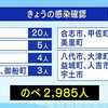 熊本県　新たに４６人感染確認　２人死亡