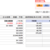 テンセント株2.8%上昇