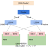 Raspberry PiでOpenStackクラスターを作ってみよう