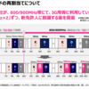 楽天モバイルによるプラチナバンドの要求が妥当か考える