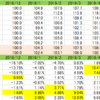 2019年9月のレラティブストレングス運用成績