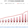 グローバルETF・ETP市場の概況（2023年3月）_ETFGI