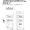 8月7日　市民スポーツ祭参加の皆様へ