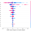 Python: SHAP (SHapley Additive exPlanations) を LightGBM と使ってみる