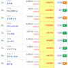 【株】今日の株式ランキング３選（マザーズ）　10/21(水)