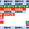 おいら的推しランキング更新！ #バクステ #真田美璃 #高瀬咲弥 #美里朱音