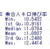 自動車輸送統計調査の分析４ - 営業バス利用の伸びが高い都道府県はどこか？(order関数)