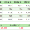 2017.6.2現在の運用状況