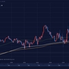 過去チャート　２０２１年１０月８日　金曜日