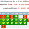 N5J ジャービス島 運用終了