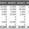 2018年9月のおこづかい支出