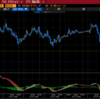 テクニカル分析4　MACDの使い方