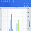 【出力制御】新システムで開始です！！